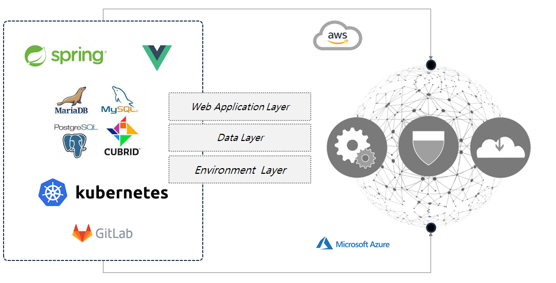 cloud_dev01